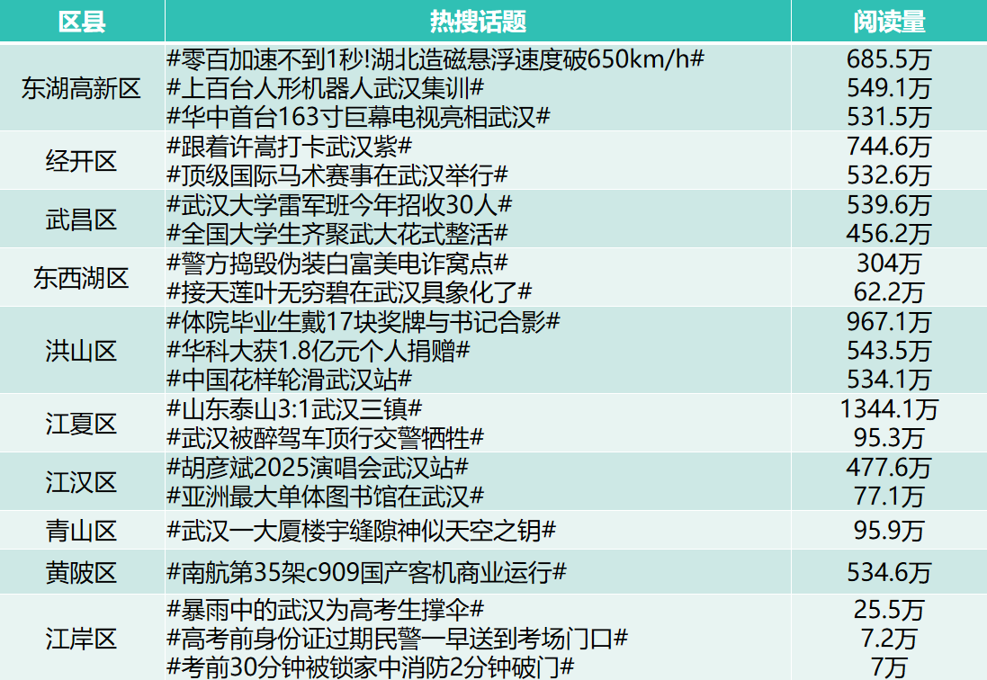 武汉6月榜单2.png.png